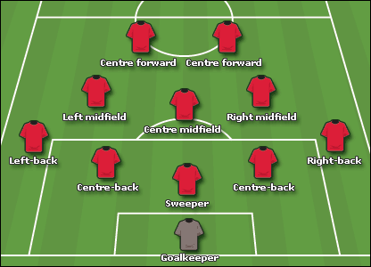 Chiến Thuật Phòng Ngự Phản Công: Chiến Thuật Vàng Tạo Bước Ngoặt Trong Bóng Đá