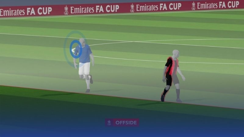 Cảm biến IMU và hệ thống AI trong bóng đá