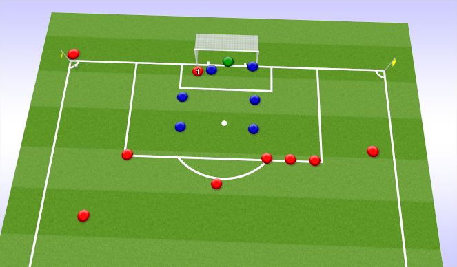 Football/Soccer: Set Piece Diagrams (Set-Pieces: Corners, Moderate)