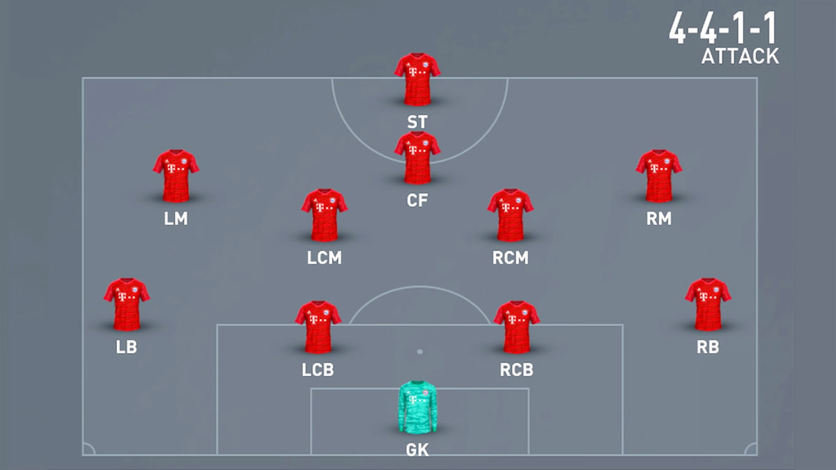 Vai trò của các vị trí trong sơ đồ 4-4-1-1