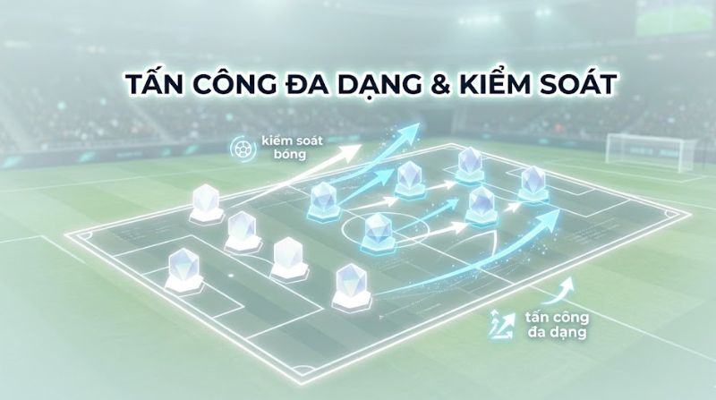 so-do-4-2-2-2.jpg Sơ đồ 4222 là gì? Đặc điểm đội hình chiến thuật 4-2-2-2