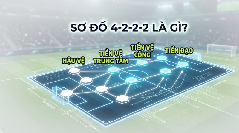 so-do-4222.jpg Sơ đồ 4222 là gì? Đặc điểm đội hình chiến thuật 4-2-2-2