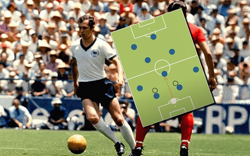 Libero bóng đá là gì? Định nghĩa và nguồn gốc