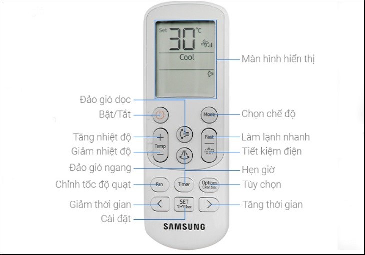 Công dụng của các phím chức năng trên điều khiển điều hòa Samsung Inverter 1 HP AR10CYHAAWKNSV Điều khiển điều hòa Samsung